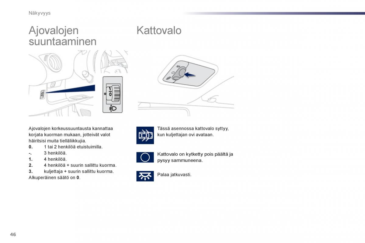 Peugeot 107 omistajan kasikirja / page 48