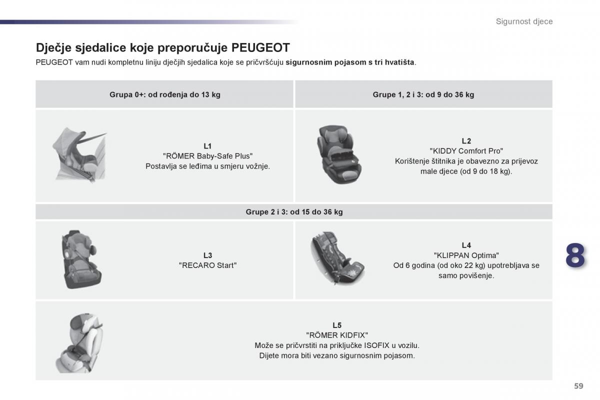 Peugeot 107 vlasnicko uputstvo / page 61