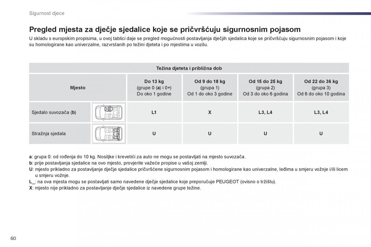 Peugeot 107 vlasnicko uputstvo / page 62