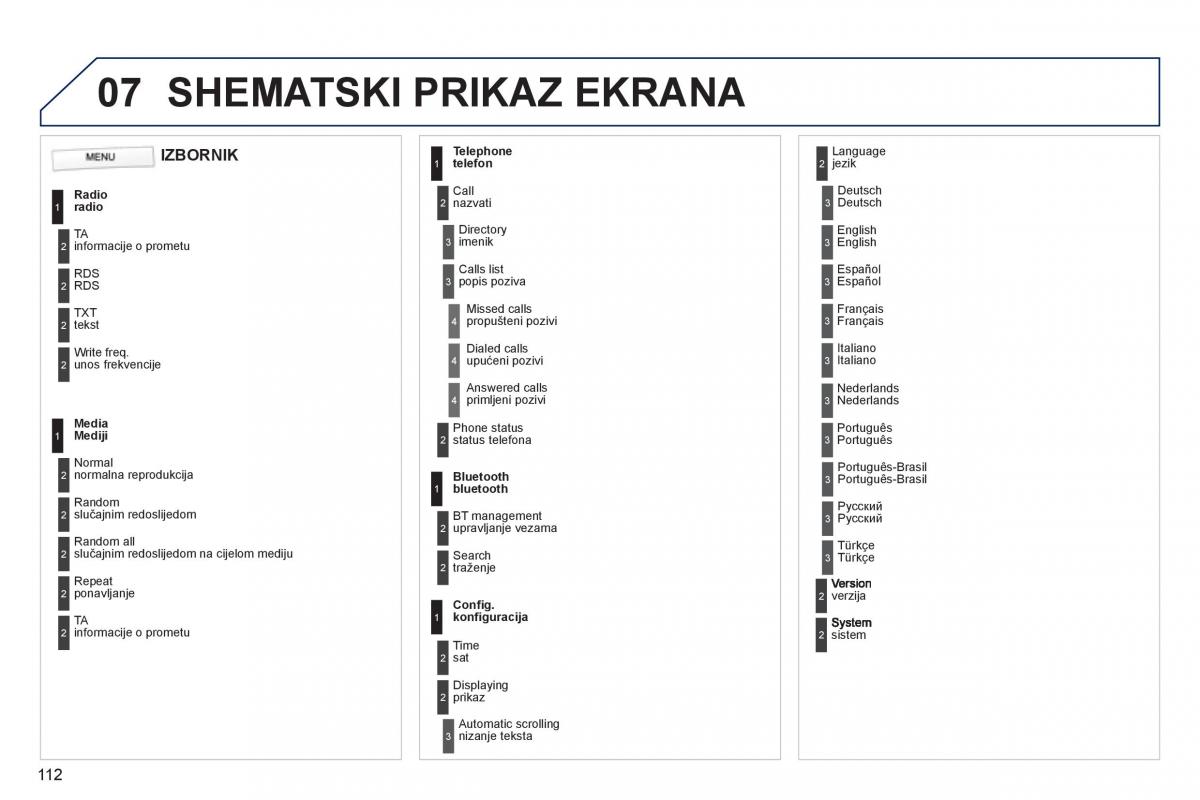 Peugeot 107 vlasnicko uputstvo / page 114