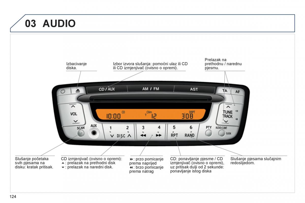 Peugeot 107 vlasnicko uputstvo / page 126