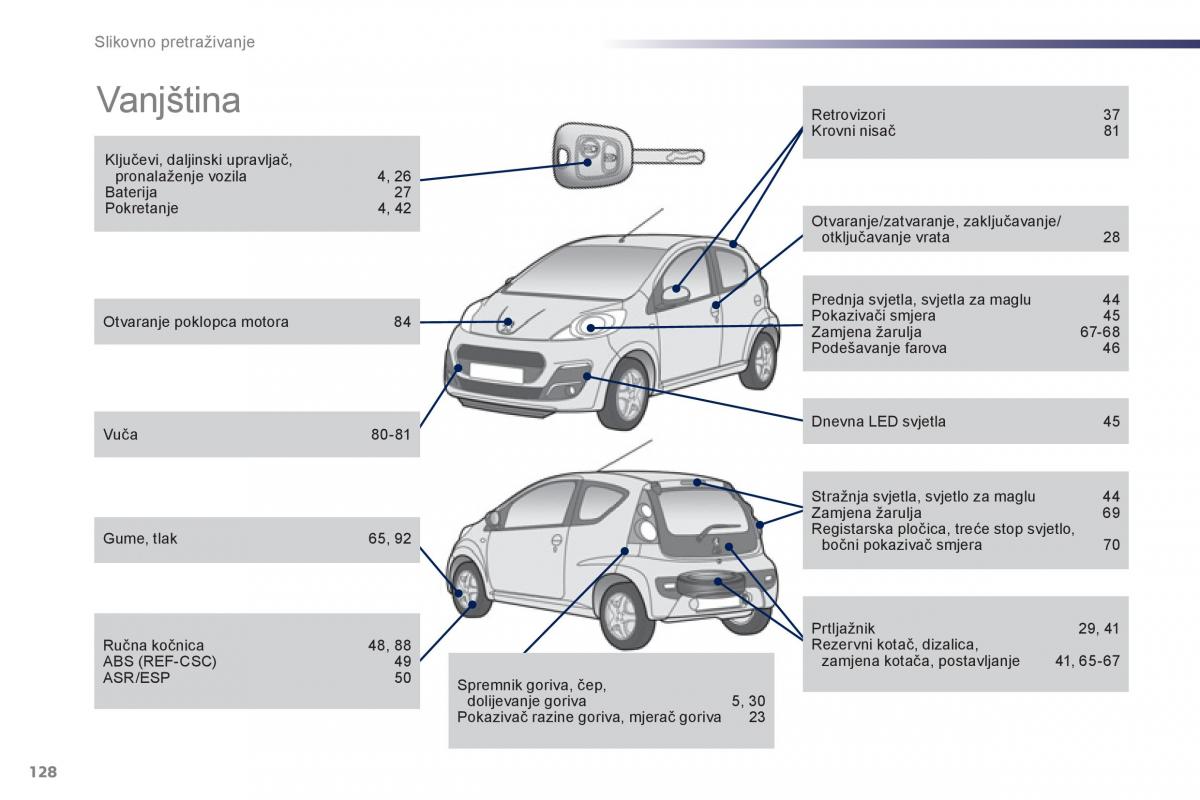 Peugeot 107 vlasnicko uputstvo / page 130