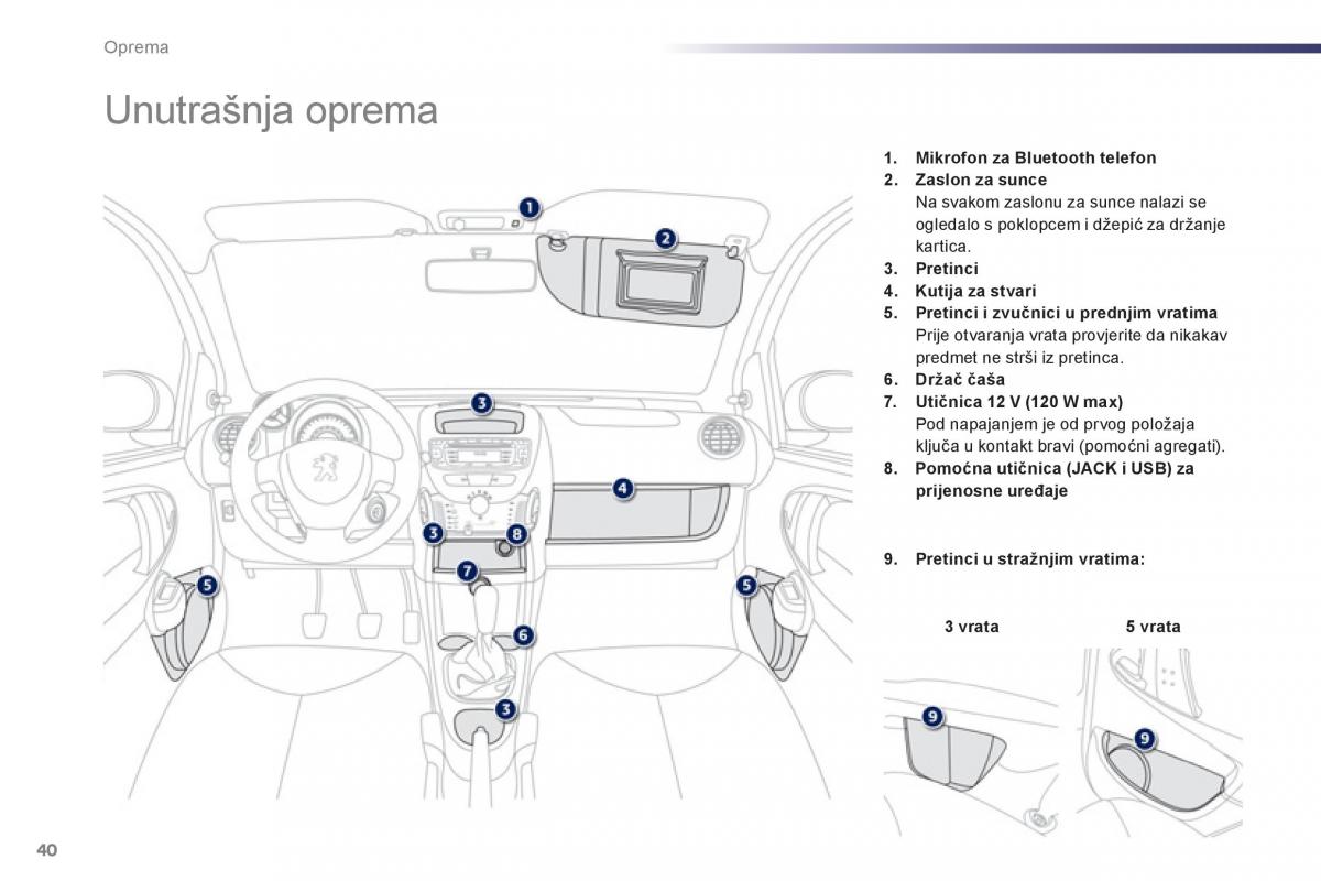 Peugeot 107 vlasnicko uputstvo / page 42