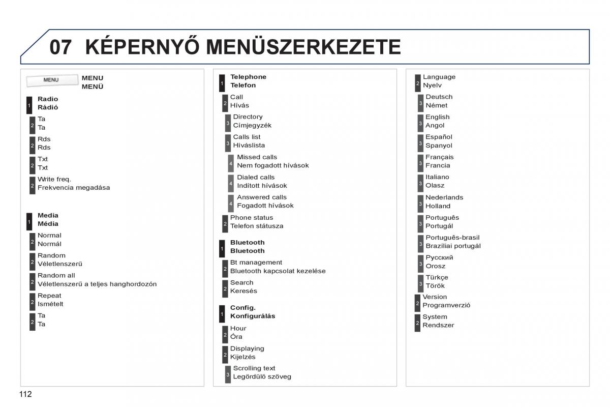 Peugeot 107 Kezelesi utmutato / page 114