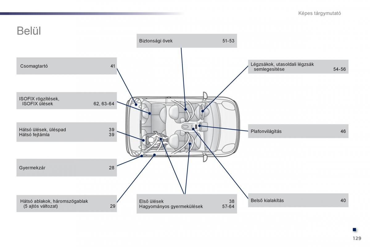 Peugeot 107 Kezelesi utmutato / page 131