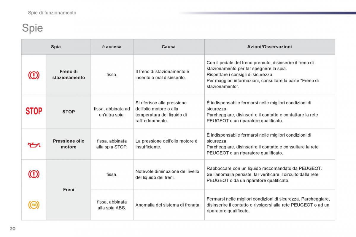 Peugeot 107 manuale del proprietario / page 22