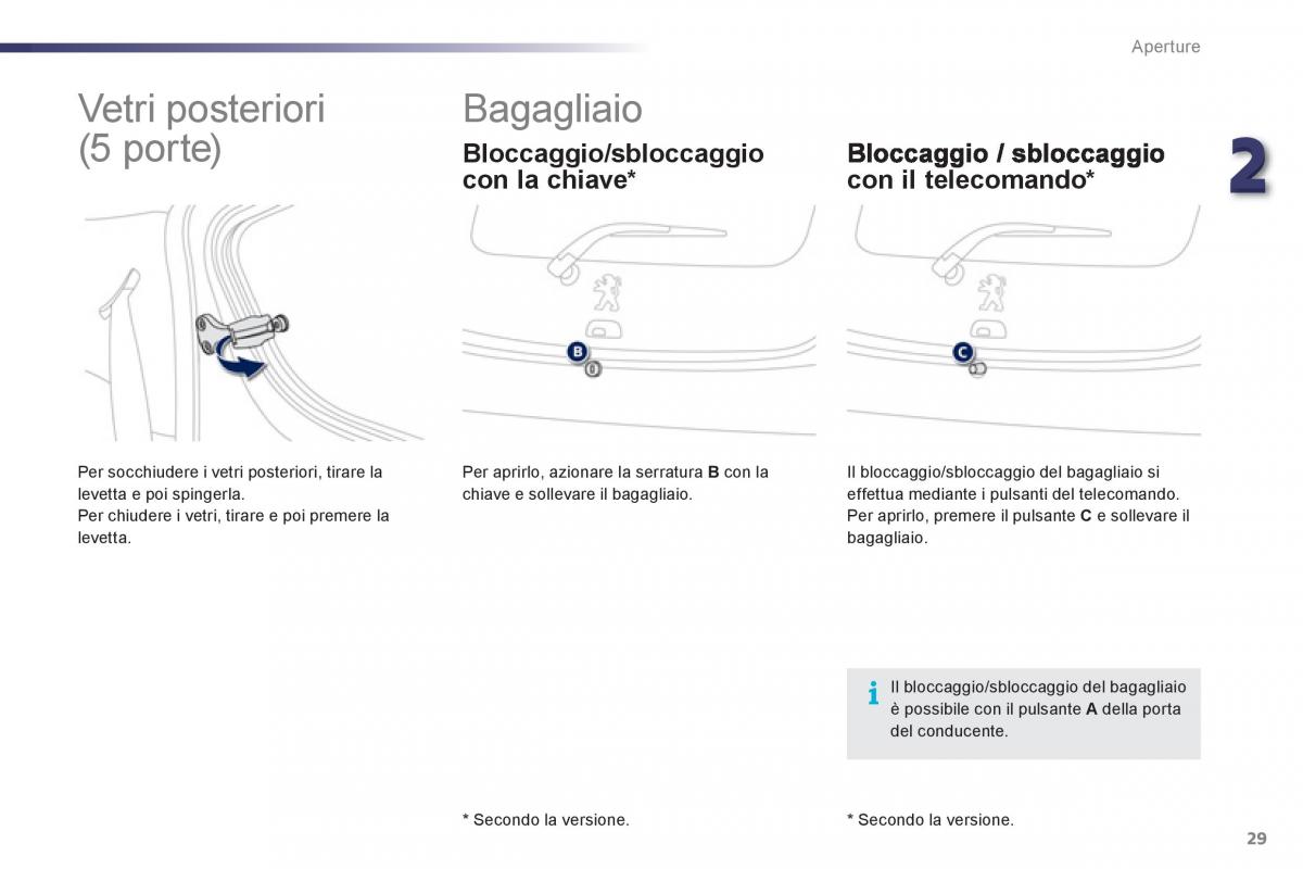 Peugeot 107 manuale del proprietario / page 31