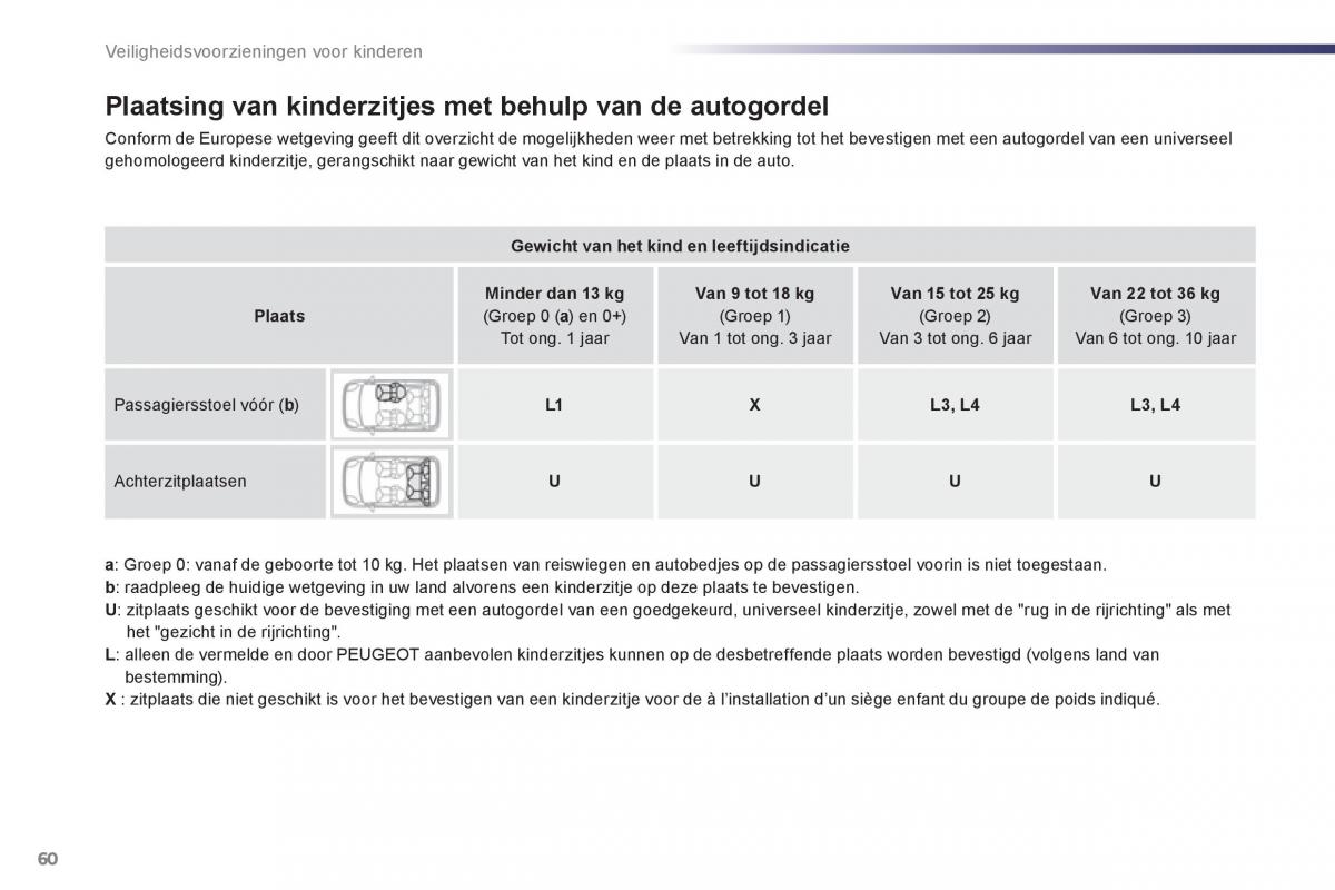 Peugeot 107 handleiding / page 62