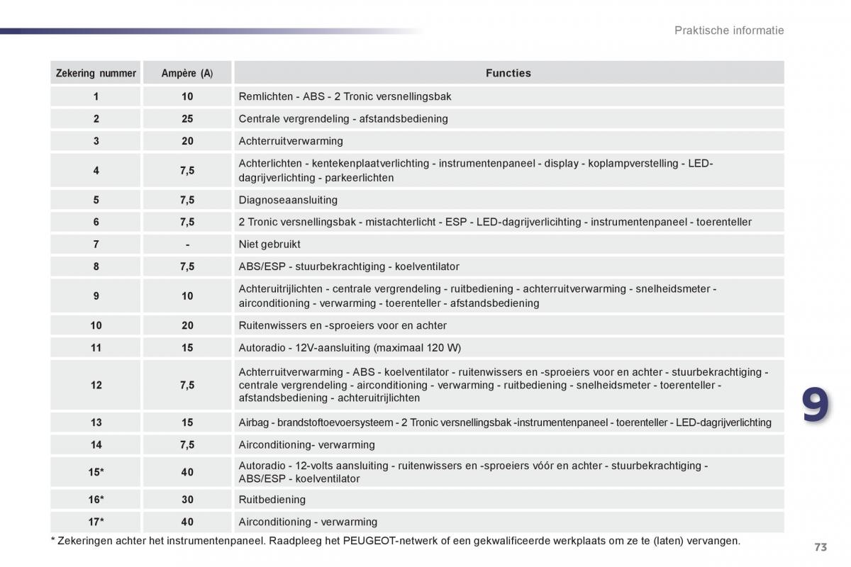 Peugeot 107 handleiding / page 75