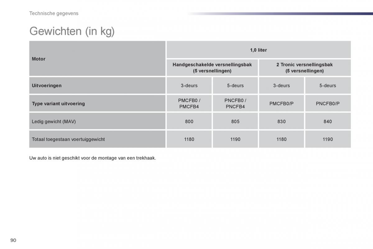 Peugeot 107 handleiding / page 92