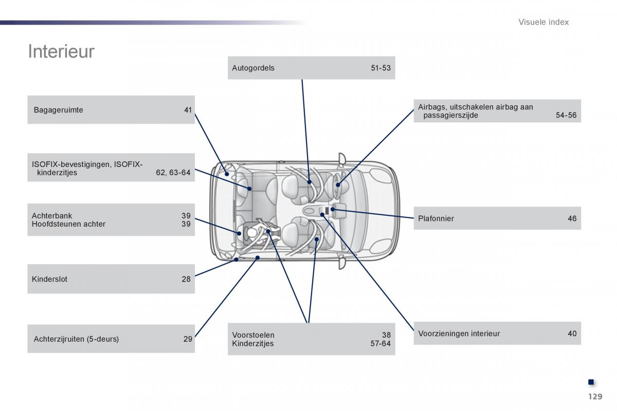 Peugeot 107 handleiding / page 131