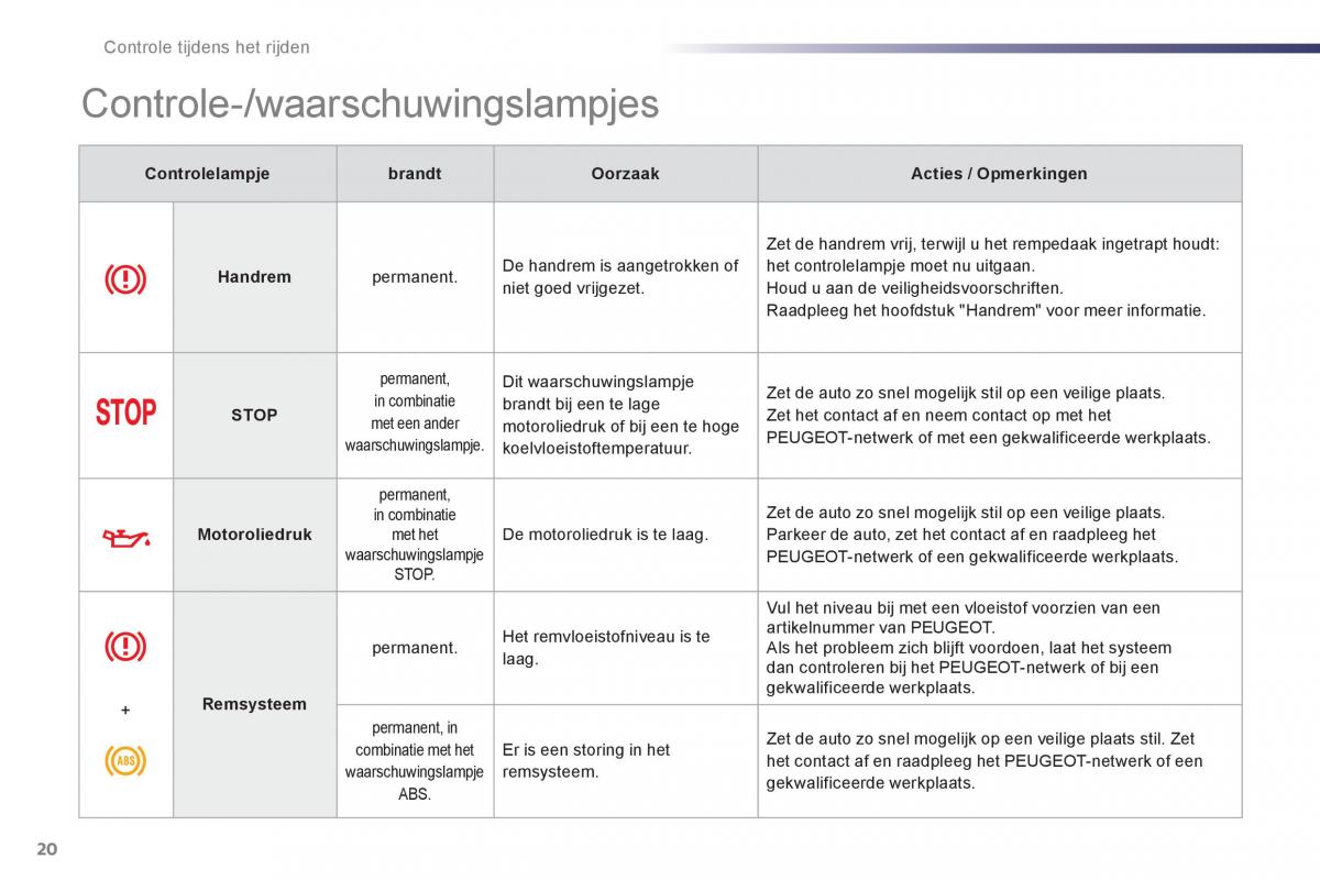 Peugeot 107 handleiding / page 22