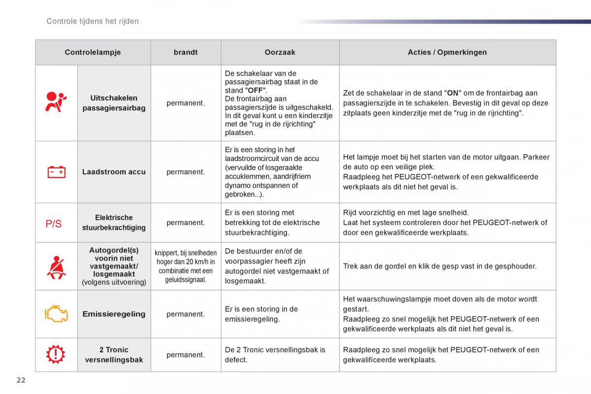 Peugeot 107 handleiding / page 24