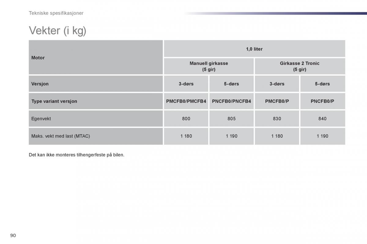 Peugeot 107 bruksanvisningen / page 92