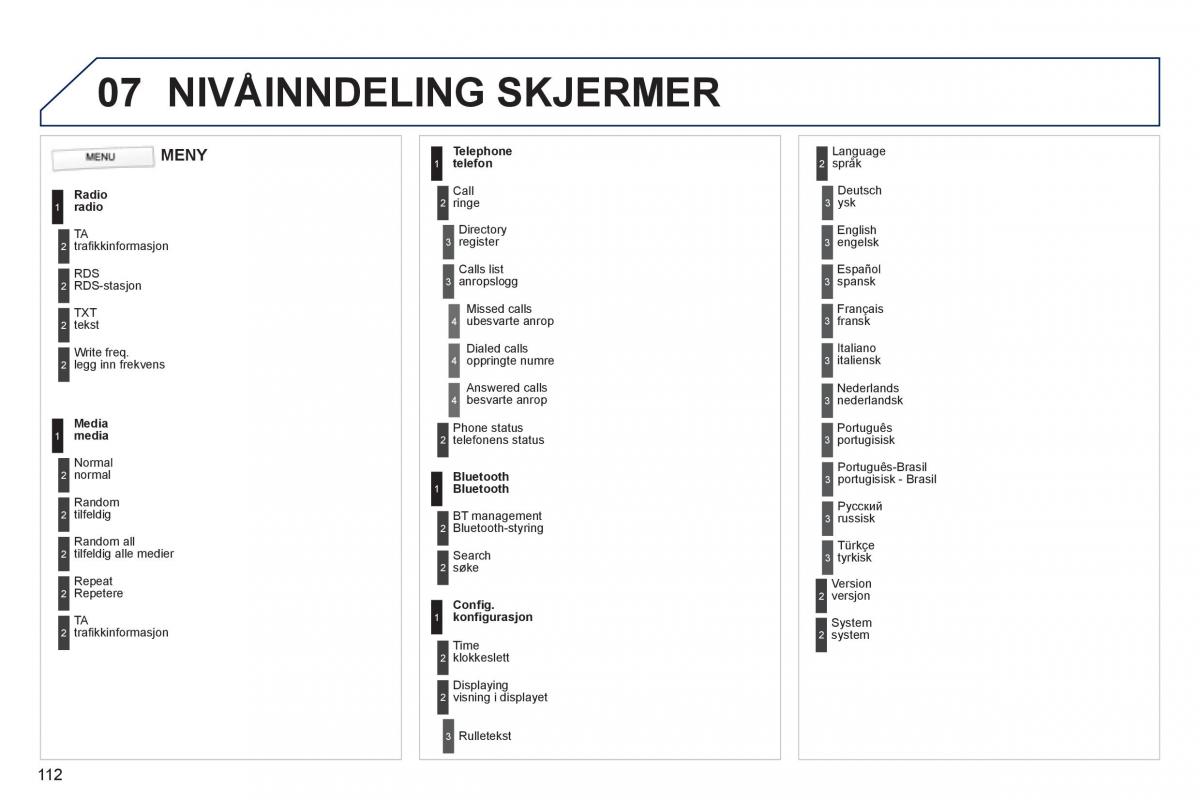 Peugeot 107 bruksanvisningen / page 114