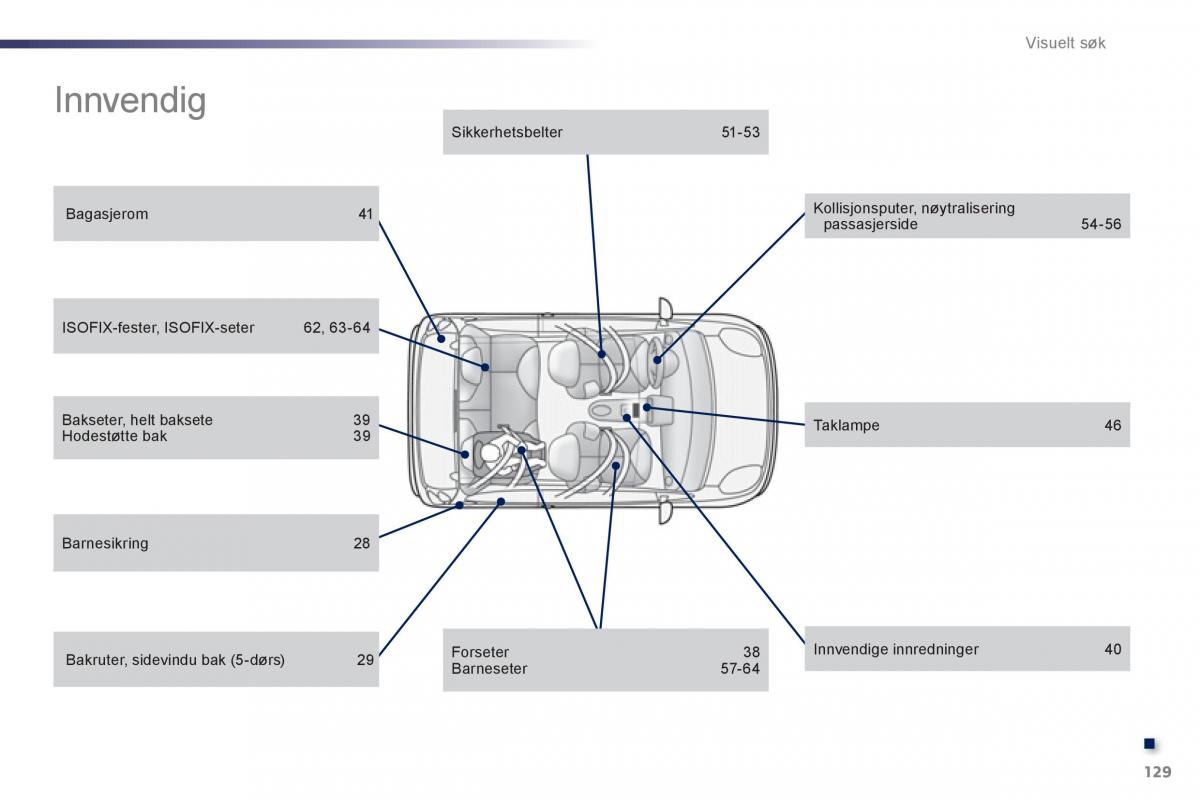 Peugeot 107 bruksanvisningen / page 131