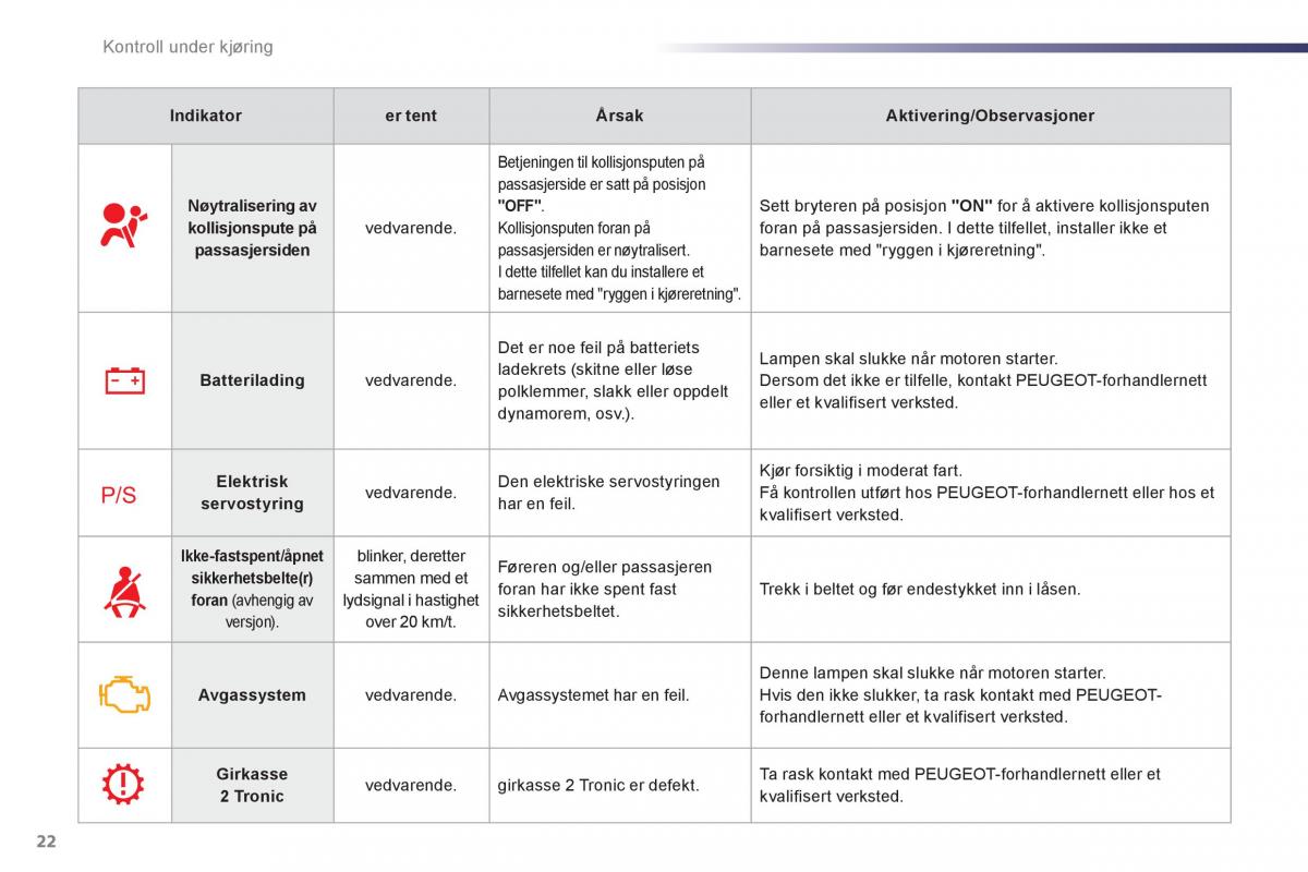 Peugeot 107 bruksanvisningen / page 24