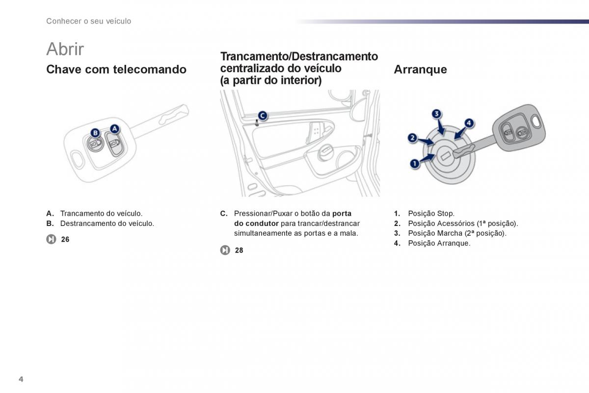 Bedienungsanleitung Peugeot 107 manual del propietario / page 6