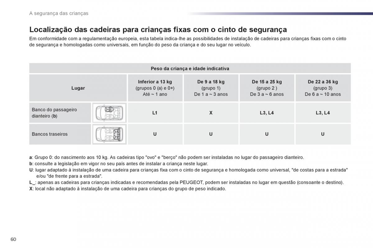 manual de usuario Peugeot 107 manual del propietario / page 62