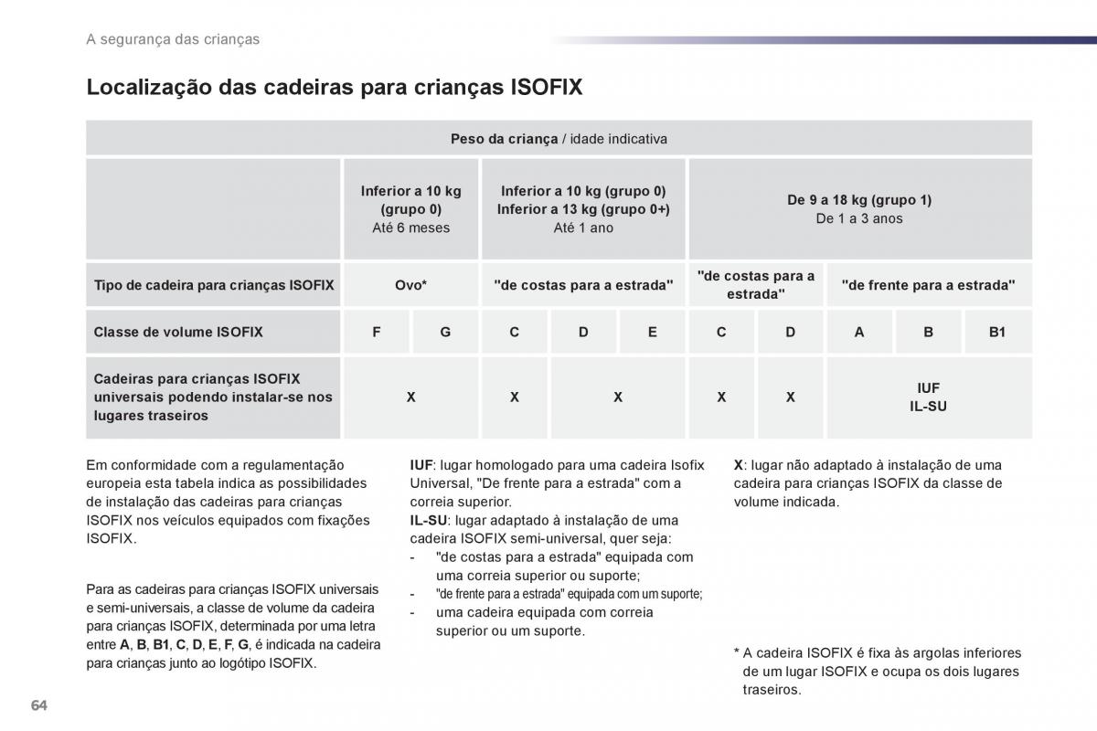 manual de usuario Peugeot 107 manual del propietario / page 66