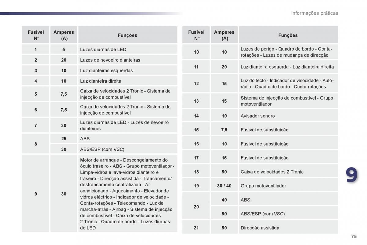 manual de usuario Peugeot 107 manual del propietario / page 77