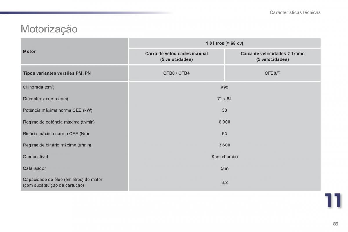 manual de usuario Peugeot 107 manual del propietario / page 91