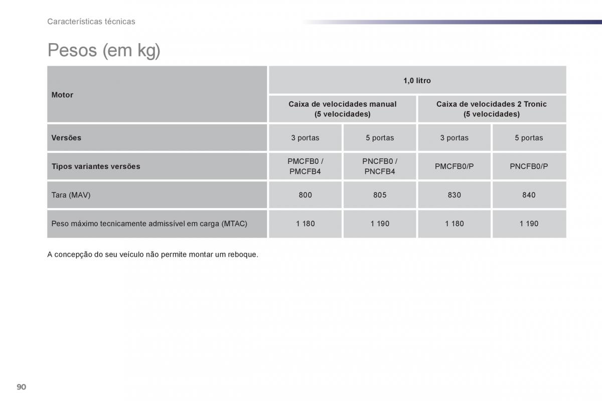 manual de usuario Peugeot 107 manual del propietario / page 92