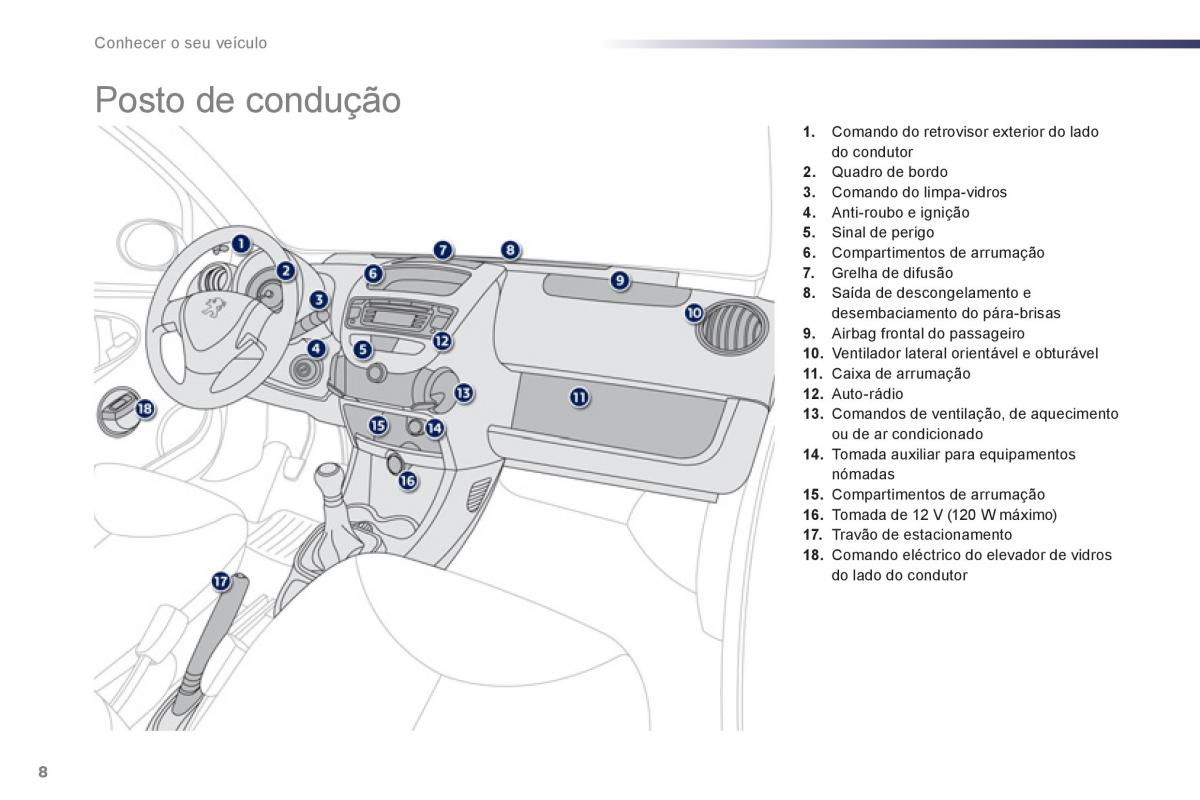 Peugeot 107 manual del propietario / page 10