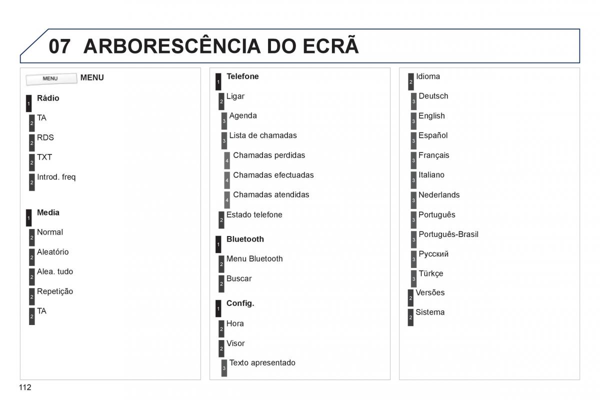 manual de usuario Peugeot 107 manual del propietario / page 114