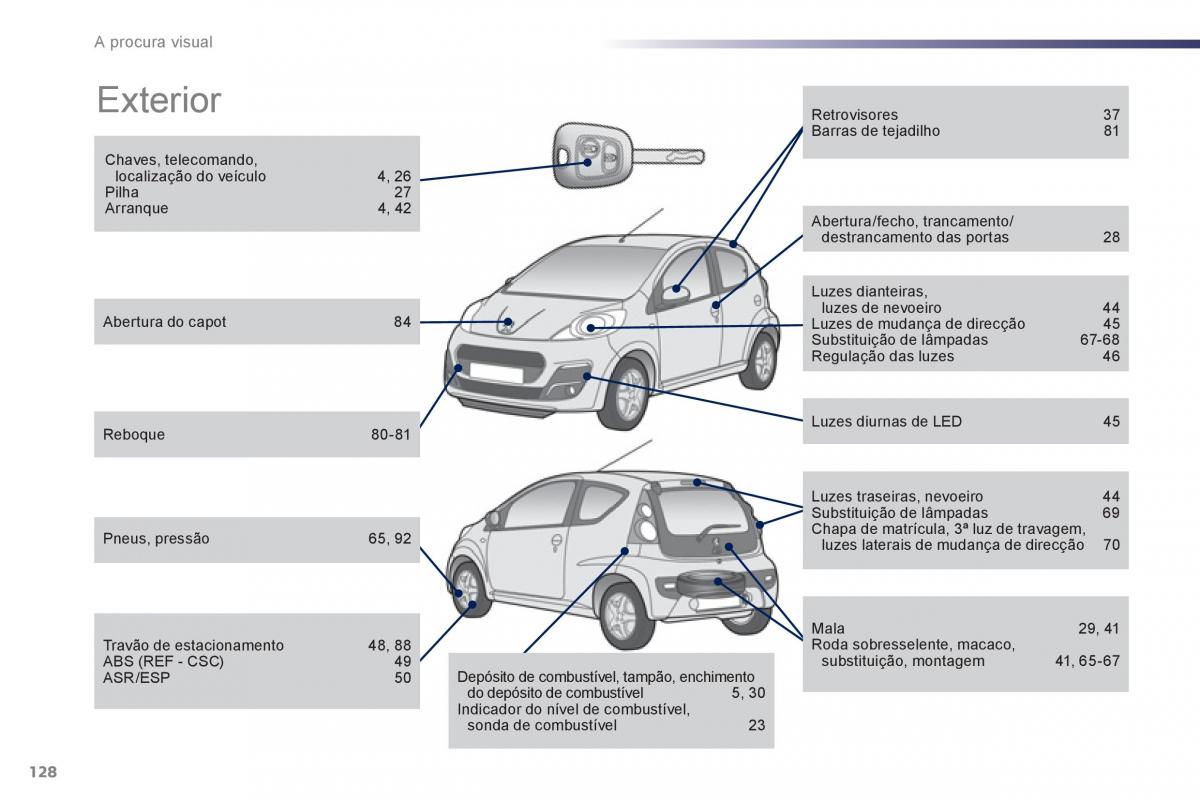 Bedienungsanleitung Peugeot 107 manual del propietario / page 130