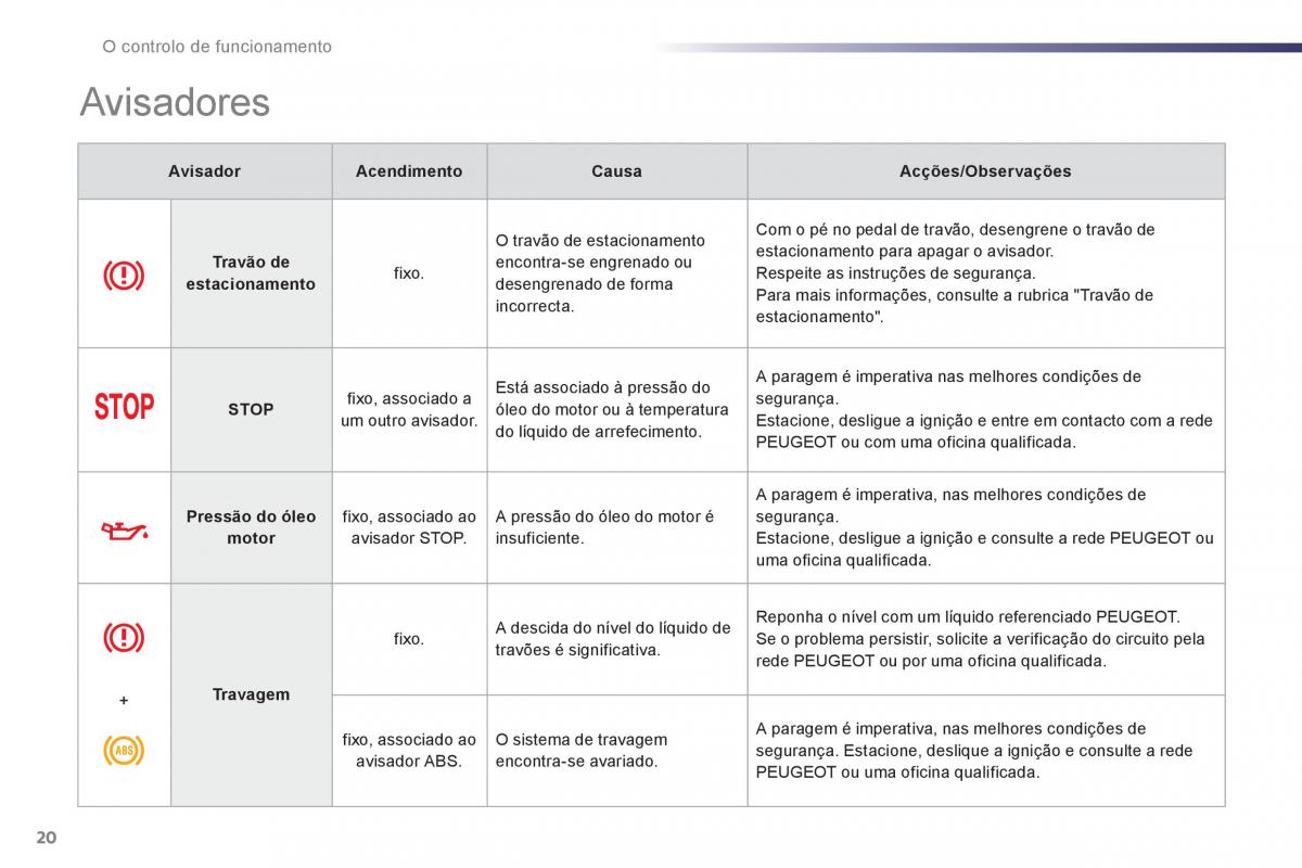 manual de usuario Peugeot 107 manual del propietario / page 22