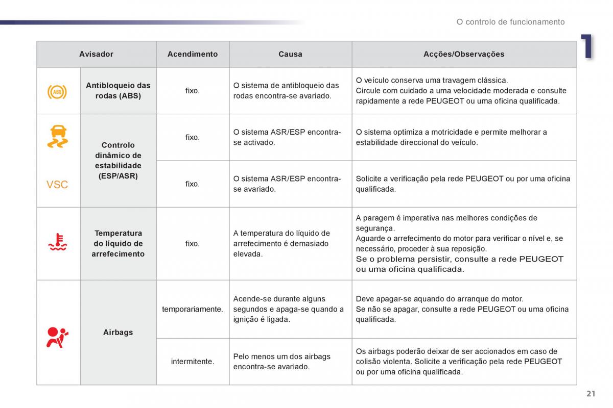 manual de usuario Peugeot 107 manual del propietario / page 23