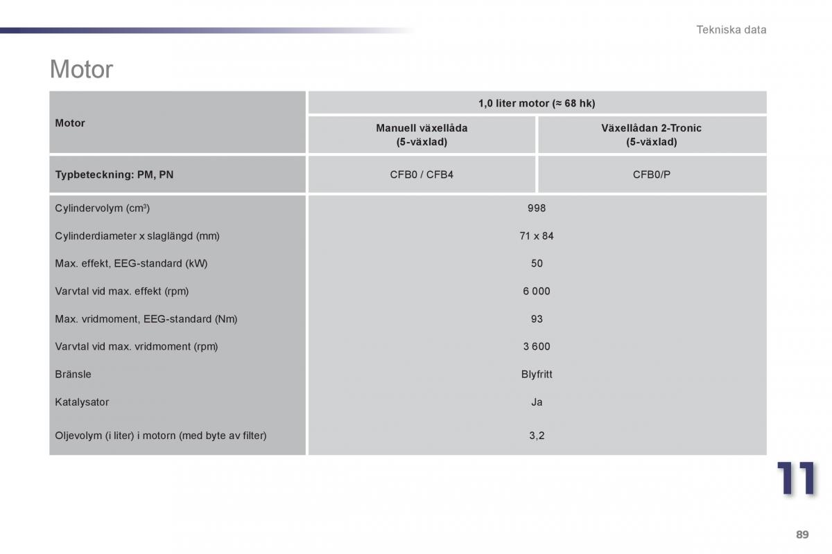 manual de usuario Peugeot 107 instruktionsbok / page 91