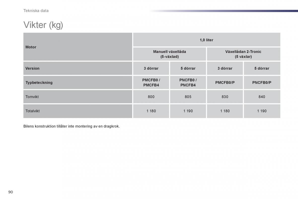 manual de usuario Peugeot 107 instruktionsbok / page 92