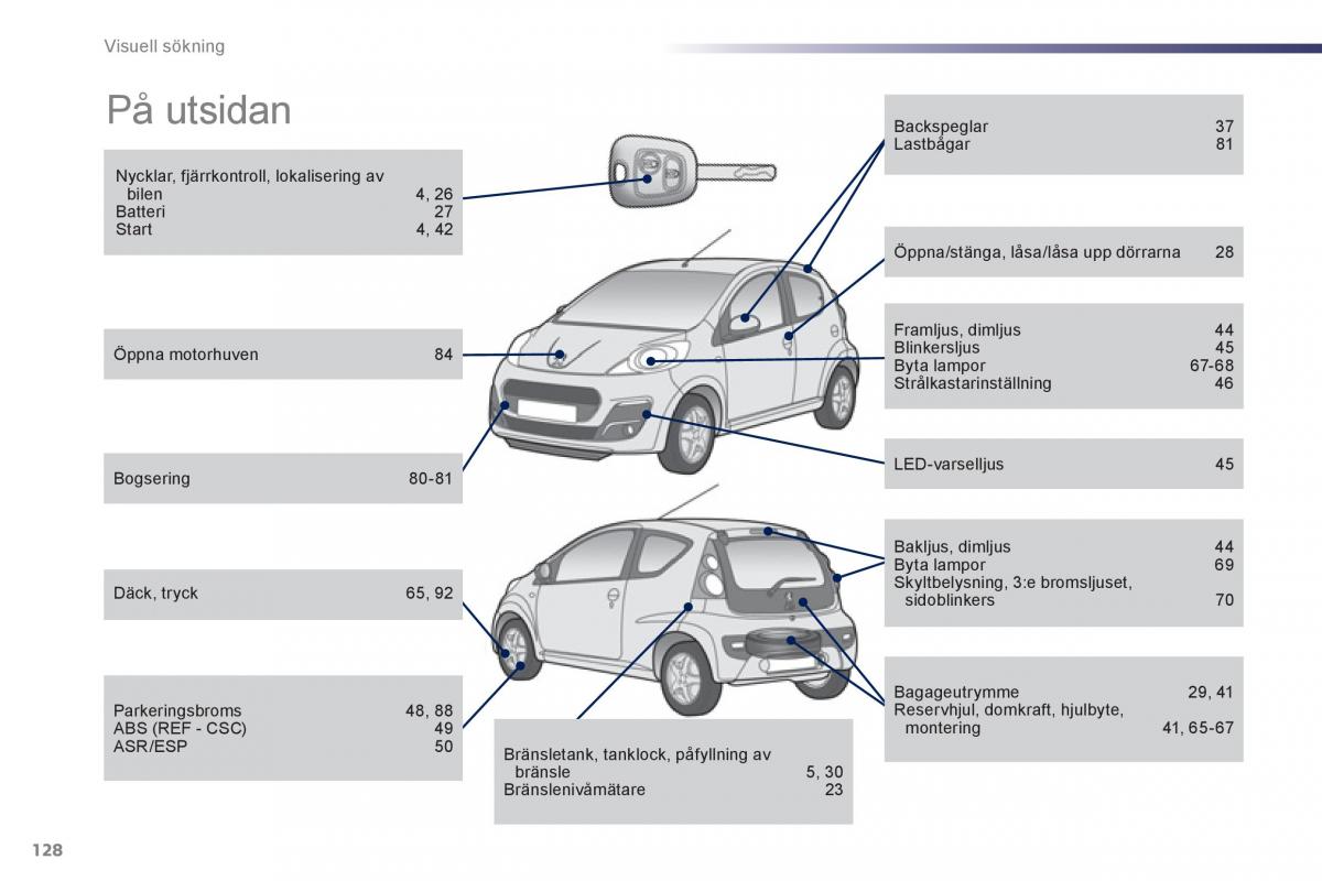 Peugeot 107 instruktionsbok / page 130