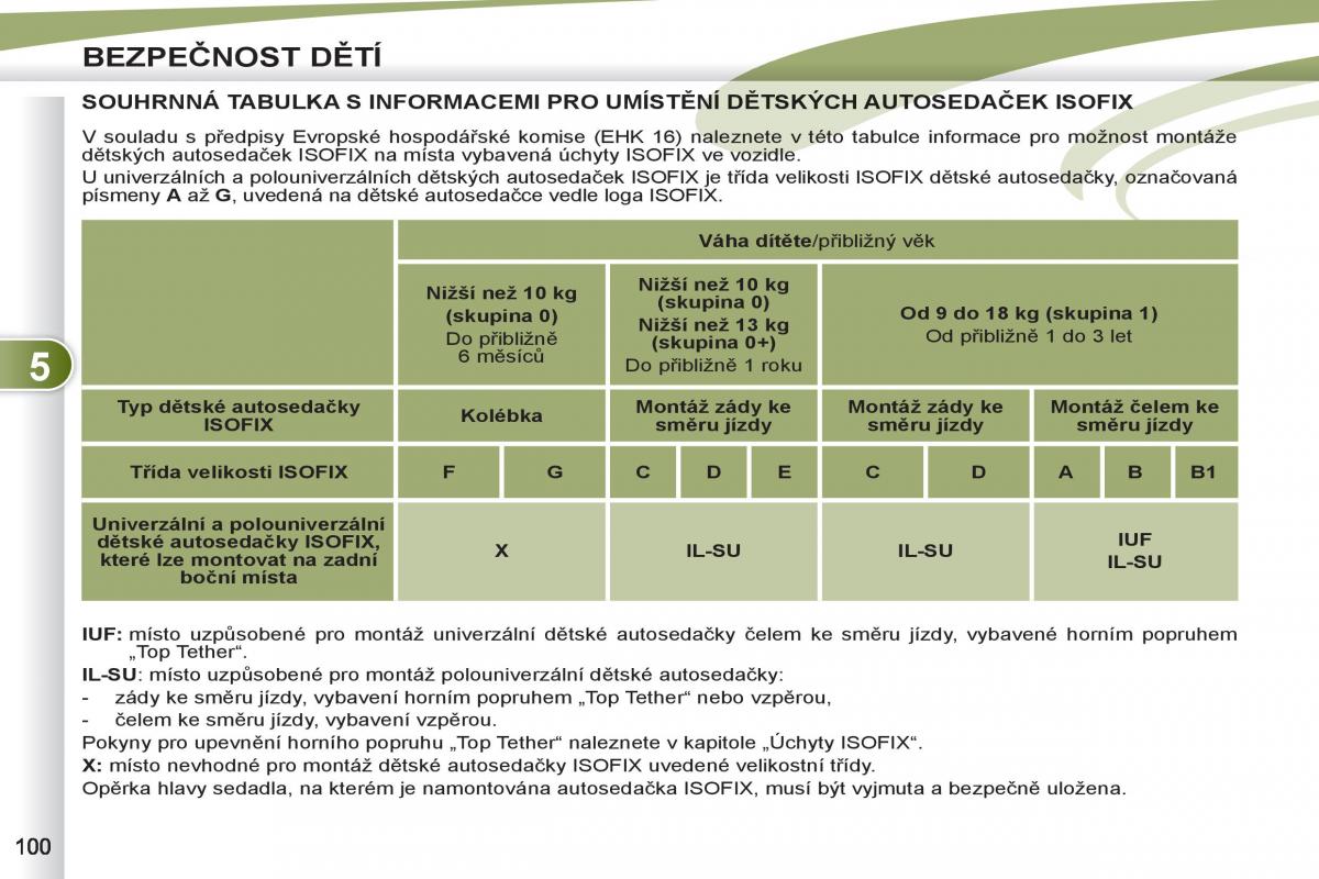 Peugeot 4007 navod k obsludze / page 102