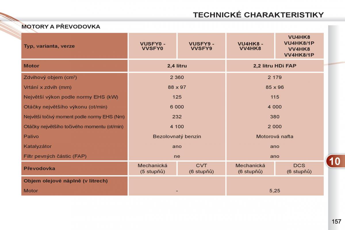 Peugeot 4007 navod k obsludze / page 159