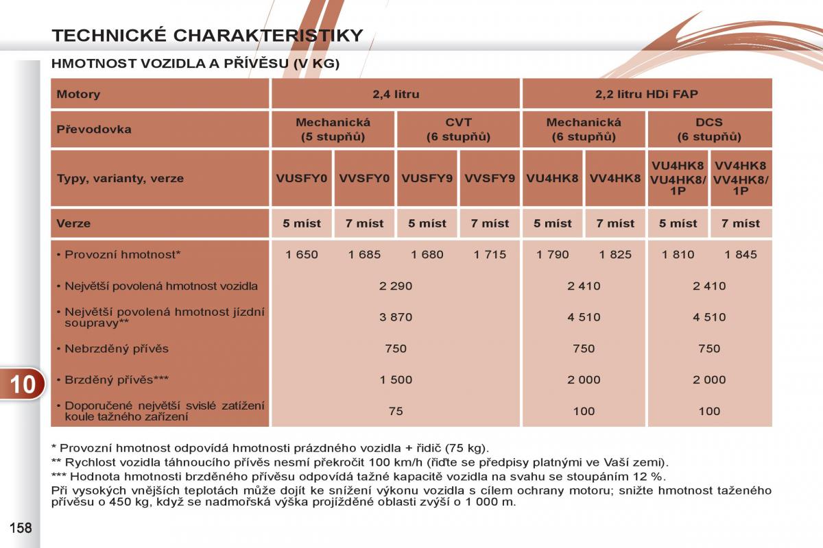 Peugeot 4007 navod k obsludze / page 160