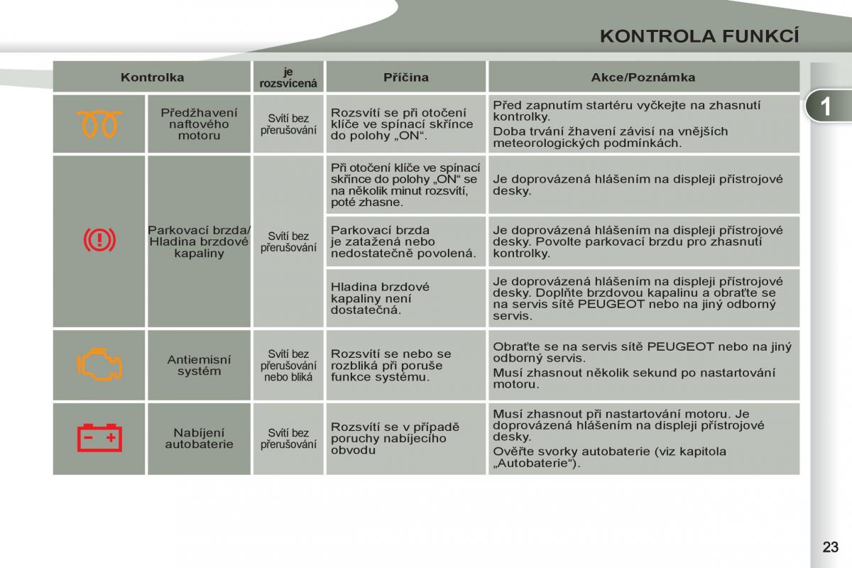 Peugeot 4007 navod k obsludze / page 25