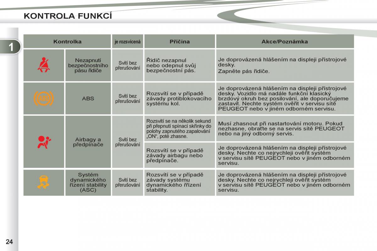 Peugeot 4007 navod k obsludze / page 26