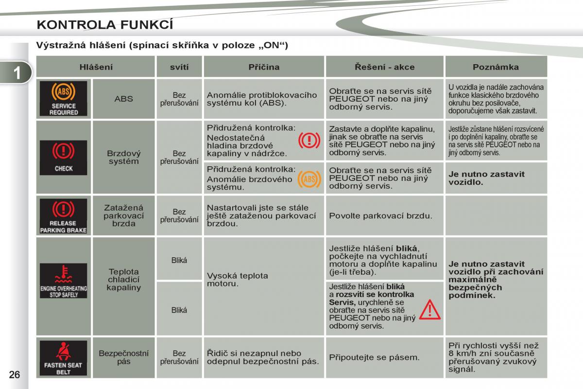 Peugeot 4007 navod k obsludze / page 28