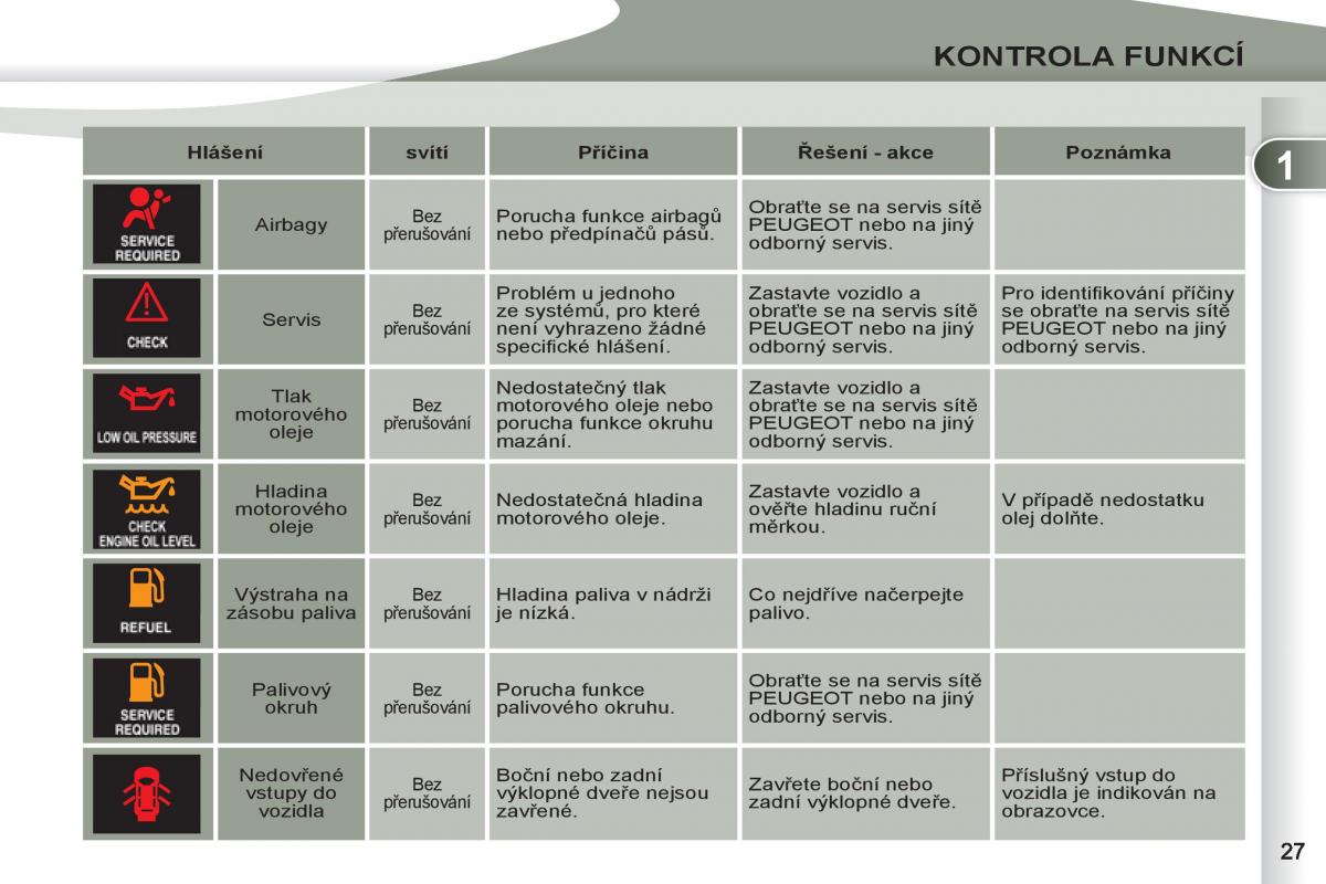 Peugeot 4007 navod k obsludze / page 29