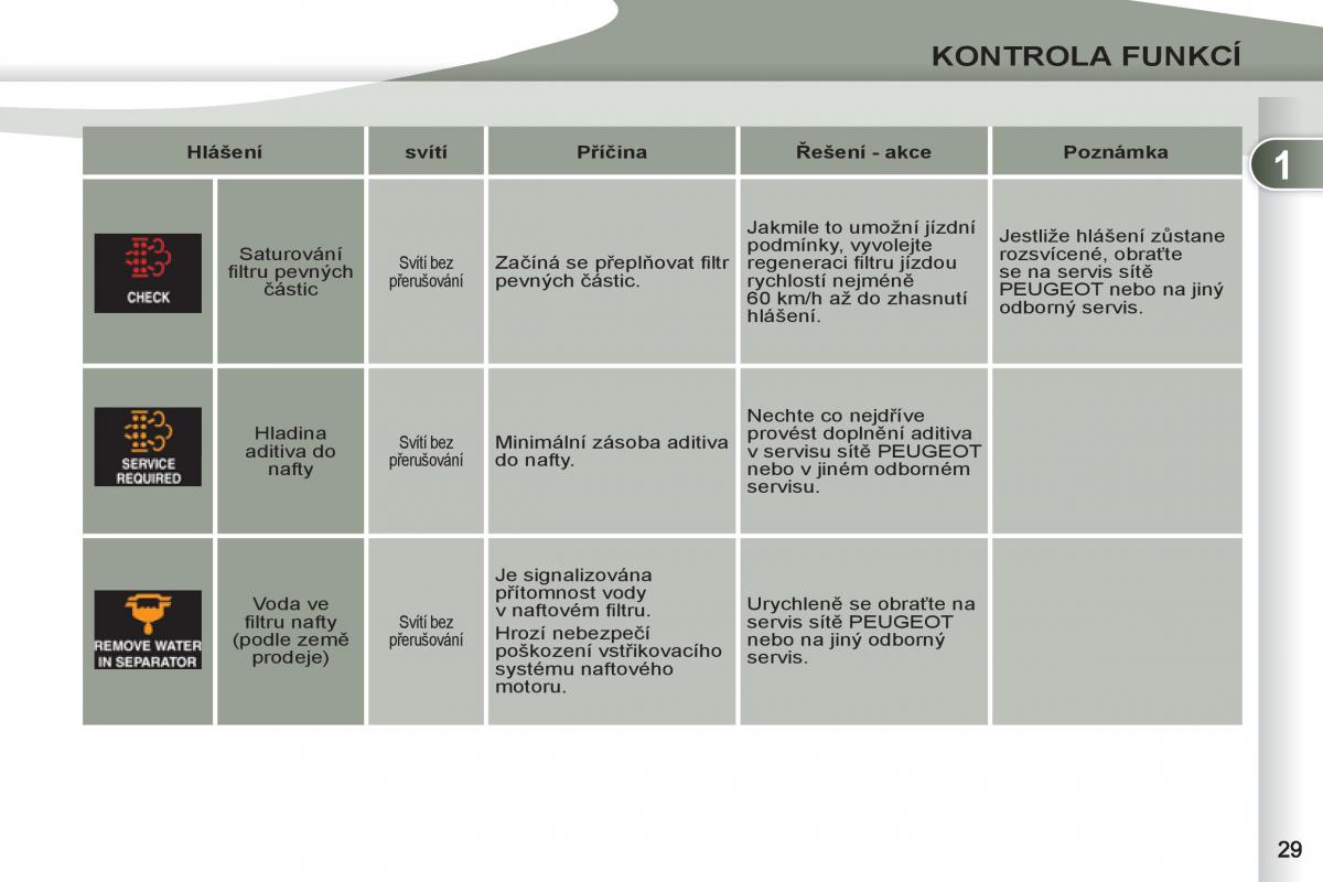 Peugeot 4007 navod k obsludze / page 31