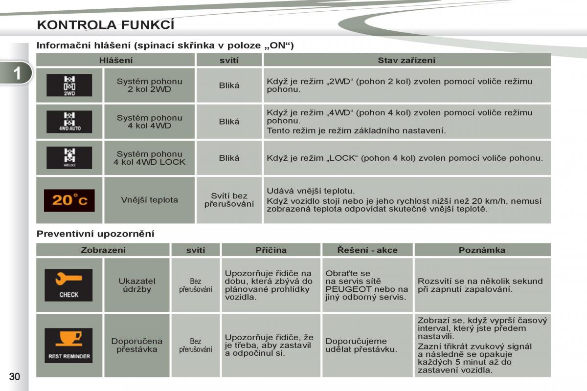 Peugeot 4007 navod k obsludze / page 32