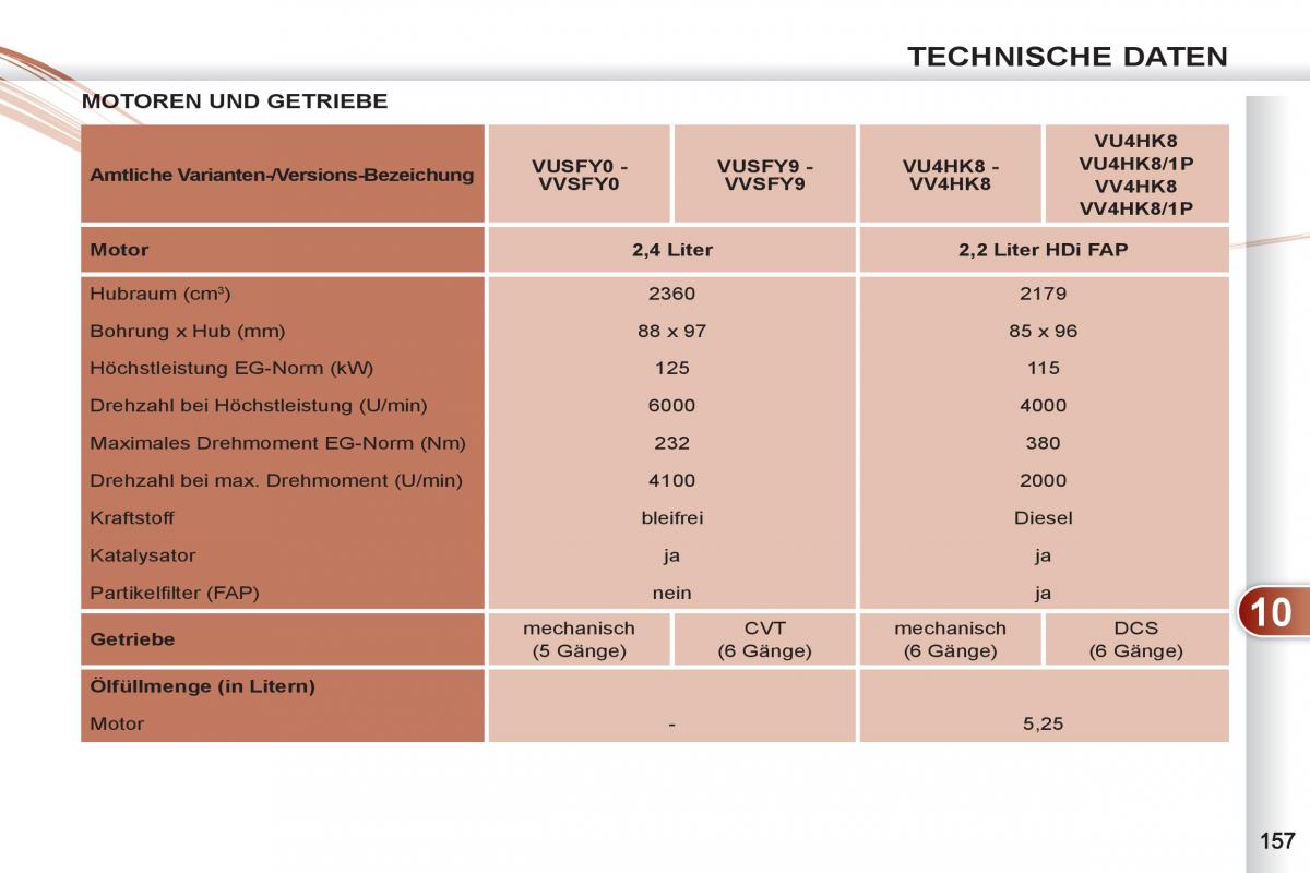 manuel du propriétaire Peugeot 4007 Handbuch / page 159