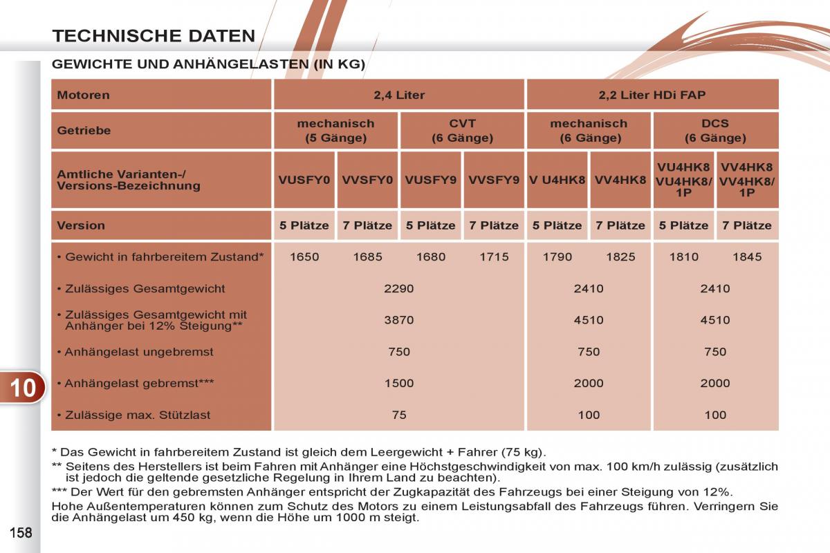 manuel du propriétaire Peugeot 4007 Handbuch / page 160