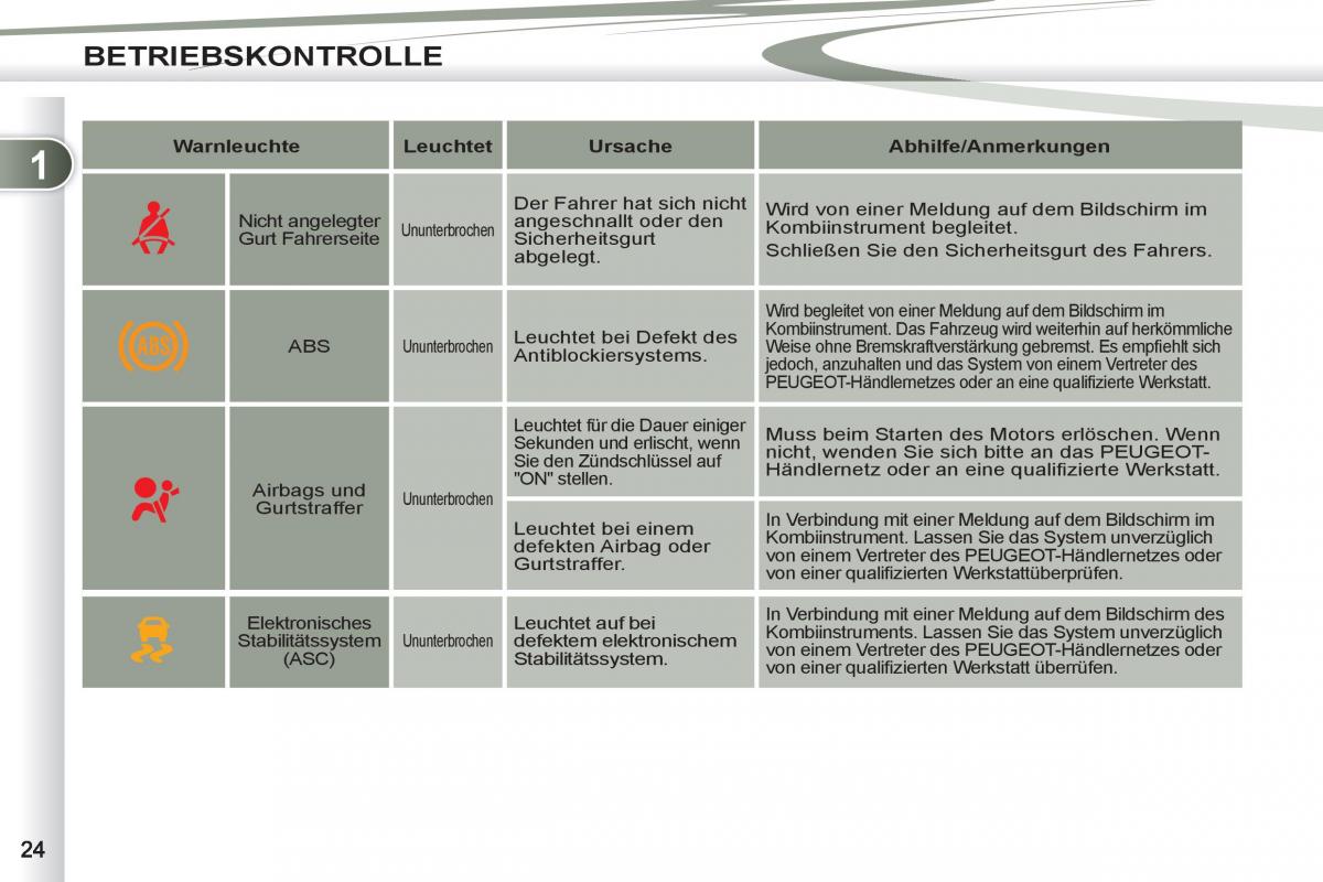 manuel du propriétaire Peugeot 4007 Handbuch / page 26