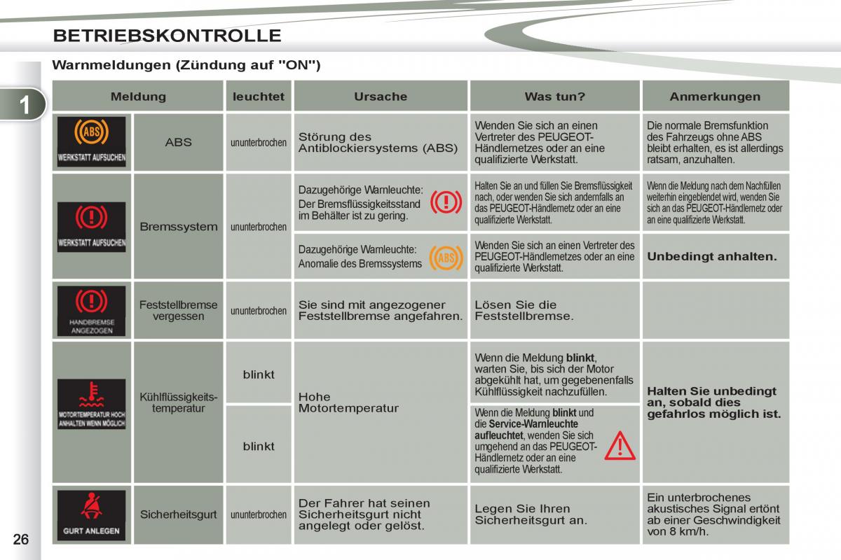 Peugeot 4007 Handbuch / page 28