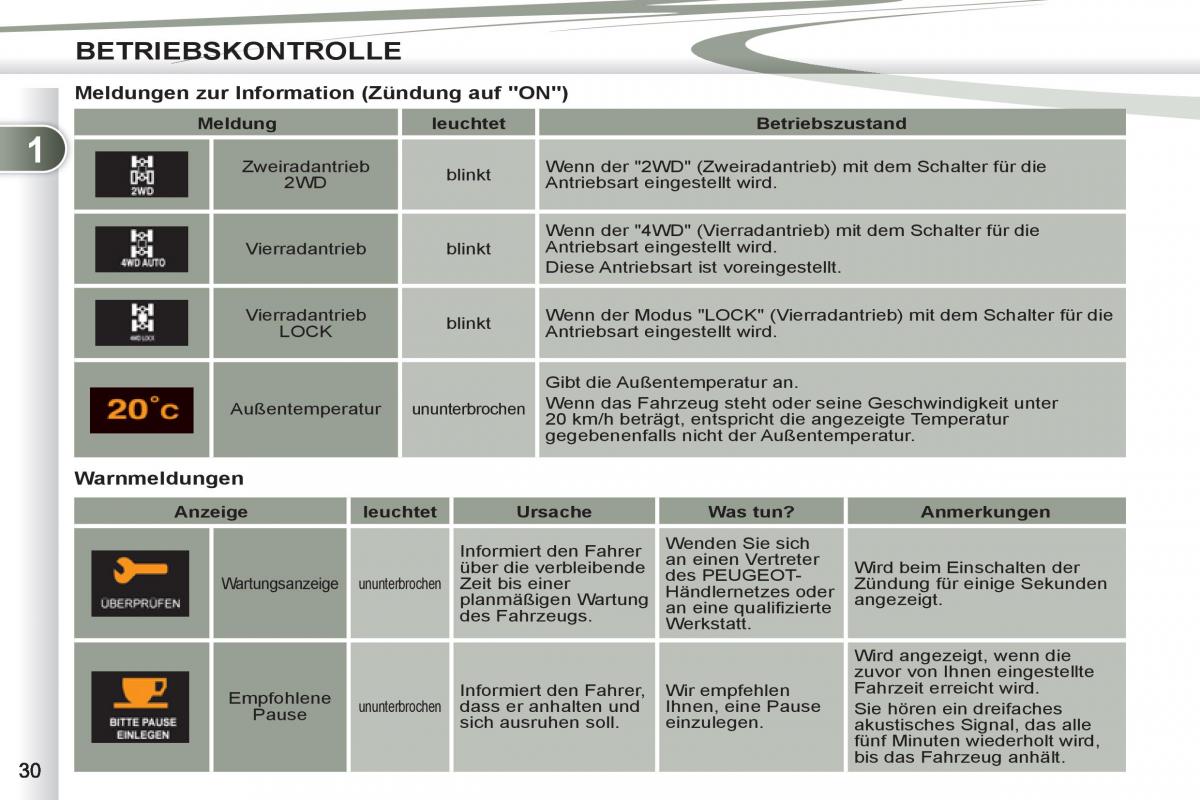 Peugeot 4007 Handbuch / page 32