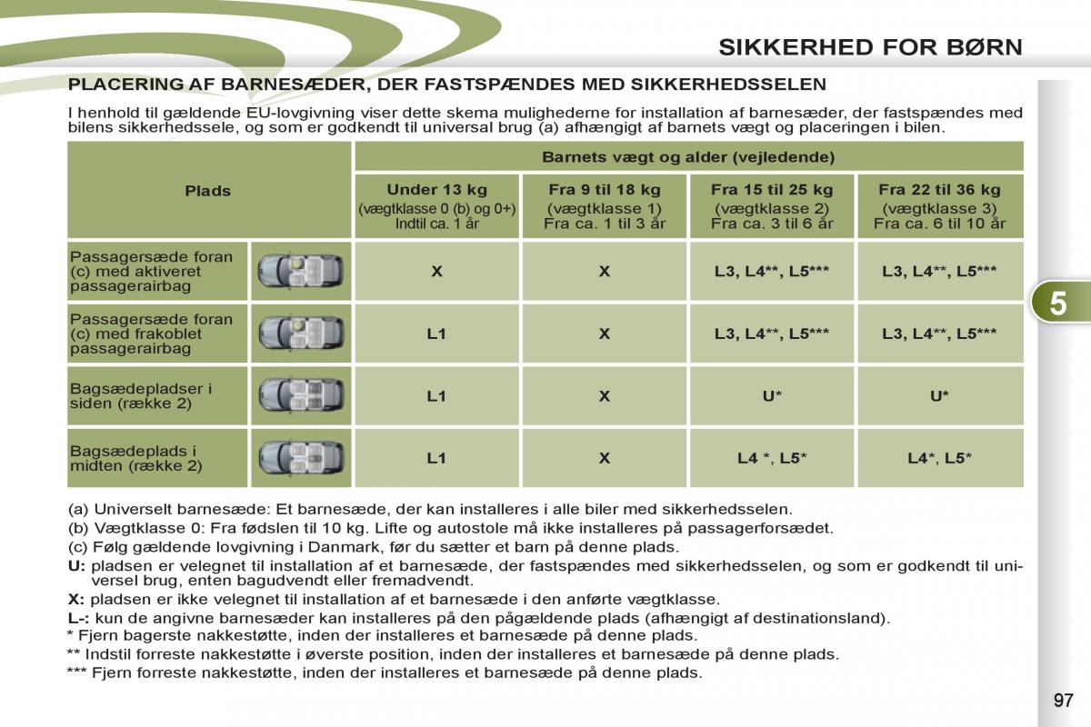 manual  Peugeot 4007 Bilens instruktionsbog / page 99